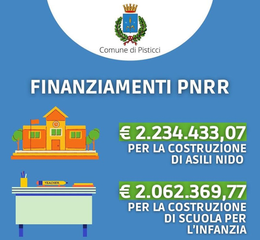 Il Comune di Pisticci ammesso a 2 finanziamenti per un totale di circa 4 milioni di euro